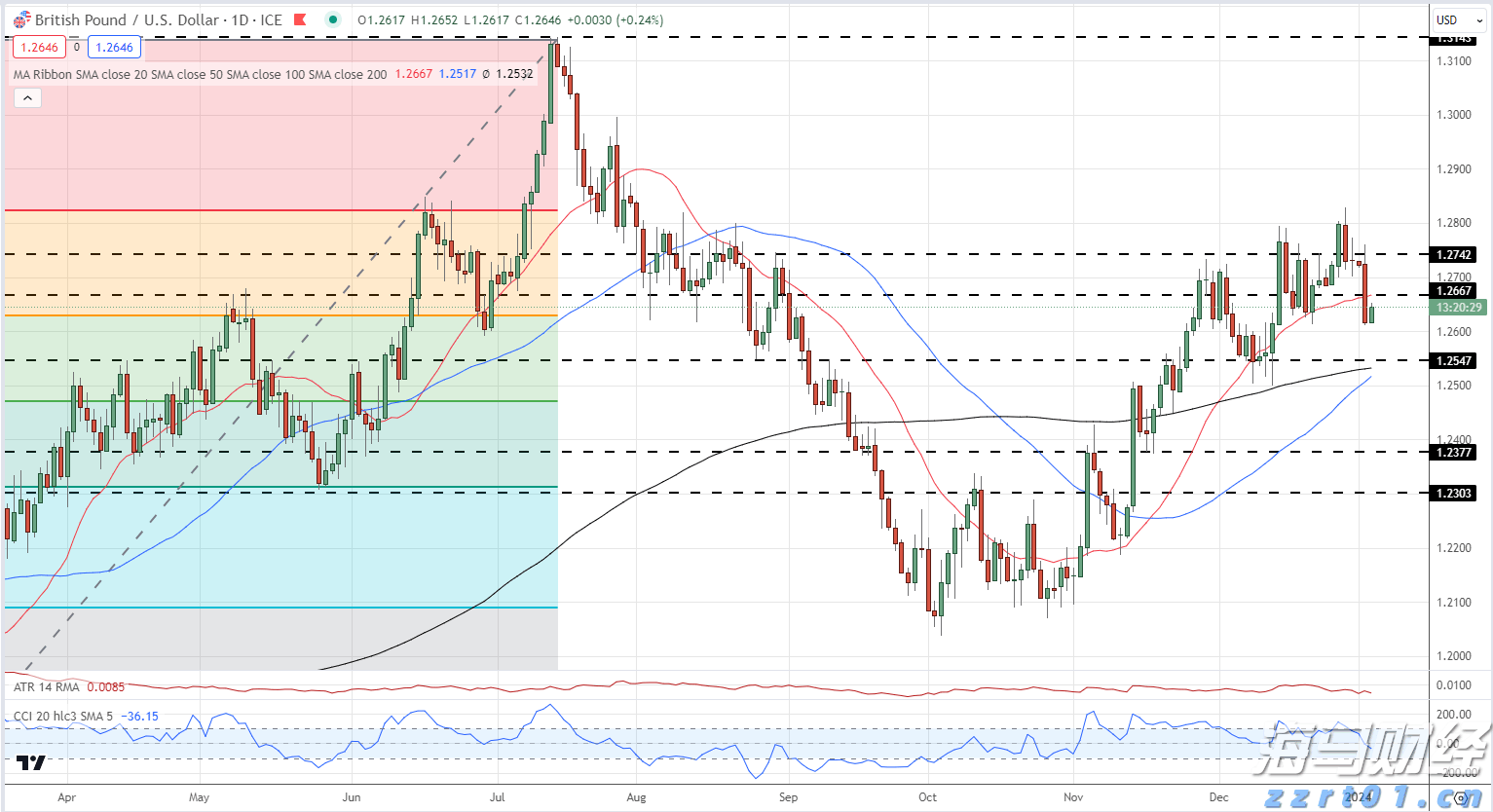 美元资产偏好松动 中国台湾投资者转向欧洲市场