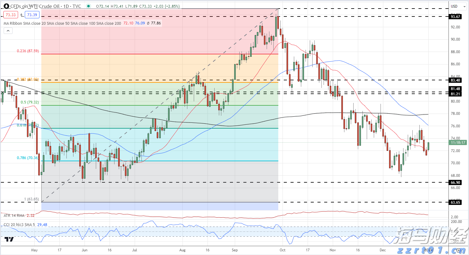 天津“一企一照一码”应用试点落地