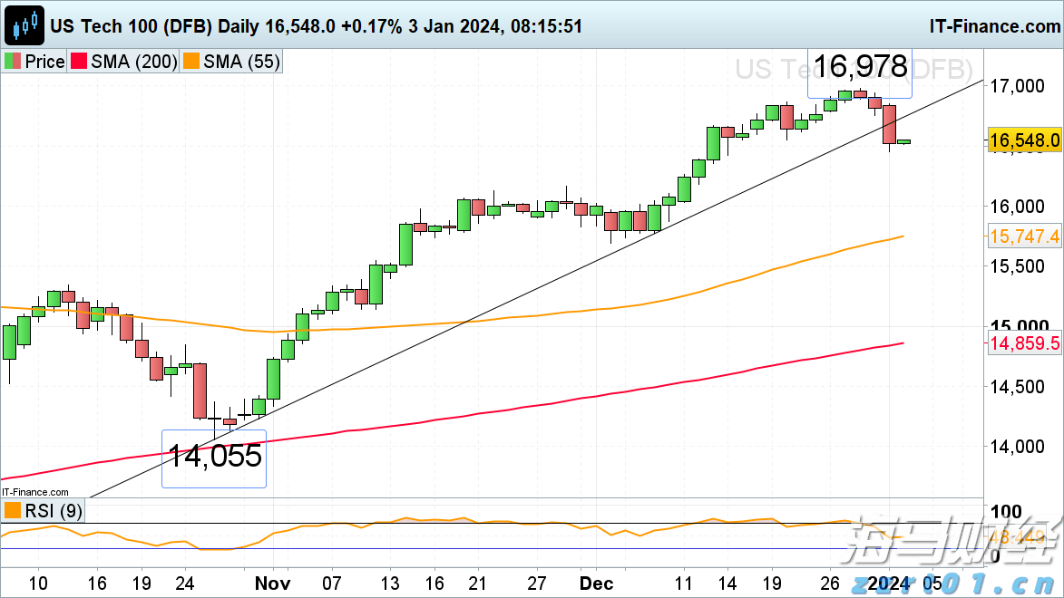 让“树尖”到“舌尖”的距离更短