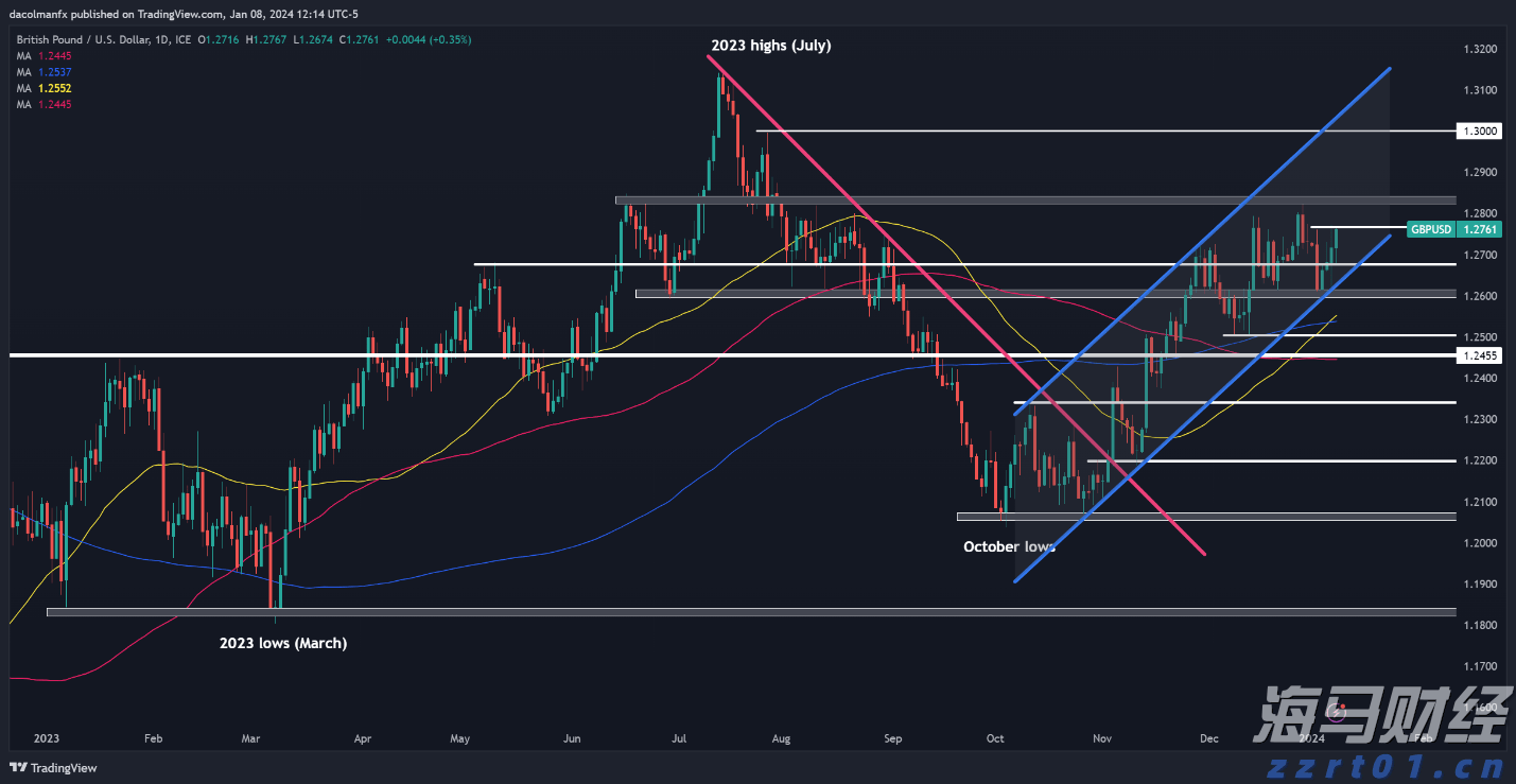 美股IPO市场持续火热!Heartflow(HTFL.US)上市首日涨幅超51%