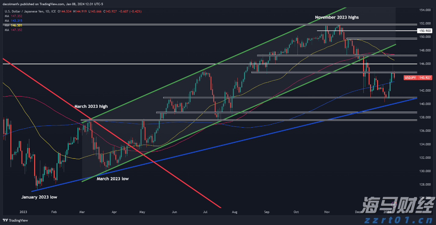 美股IPO市场持续火热!Heartflow(HTFL.US)上市首日涨幅超51%