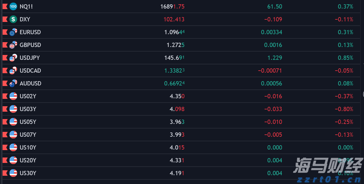2027年全国将完成新改建农村公路30万公里