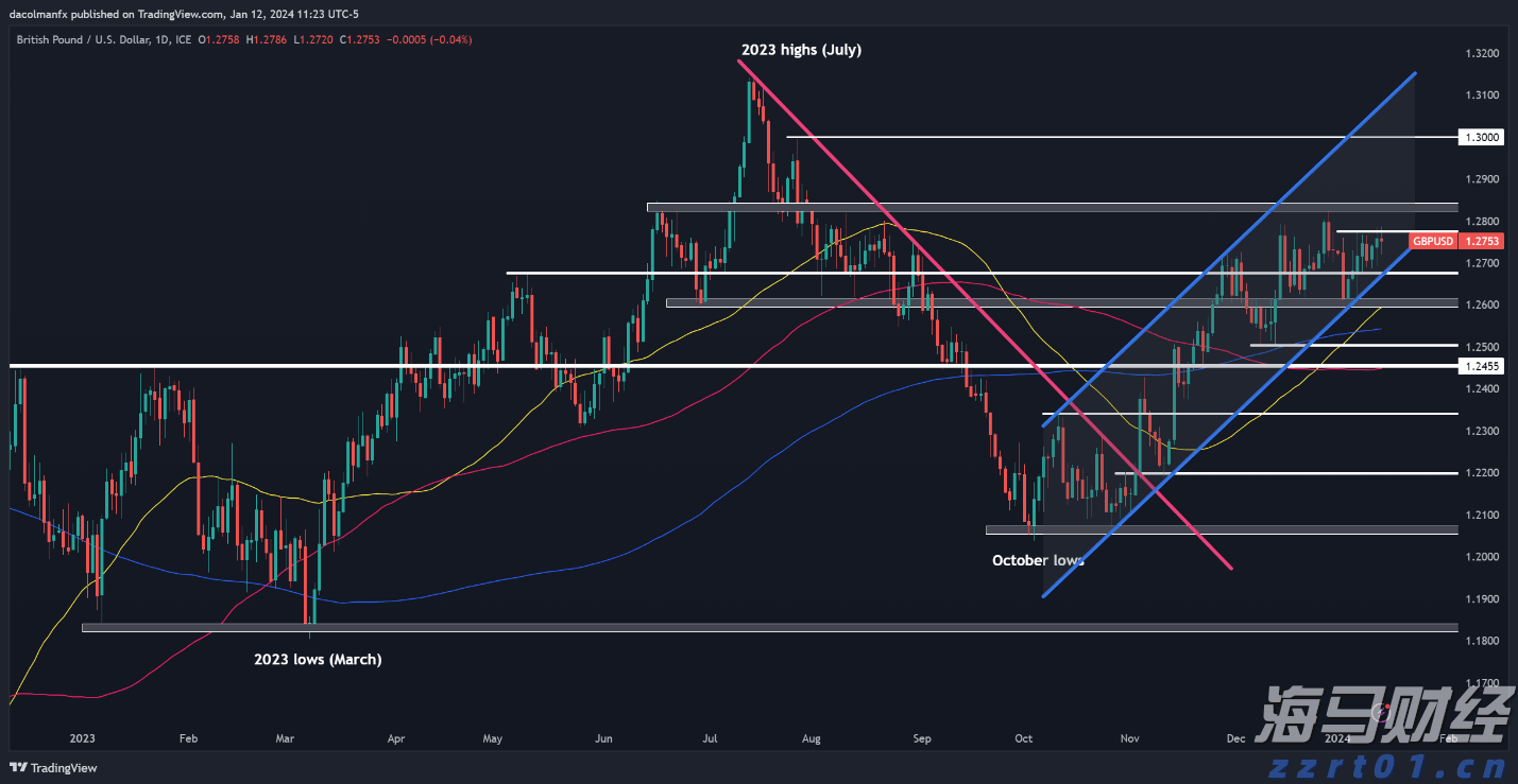 珠海将整治电梯维保乱象，并试点电梯安保新技术
