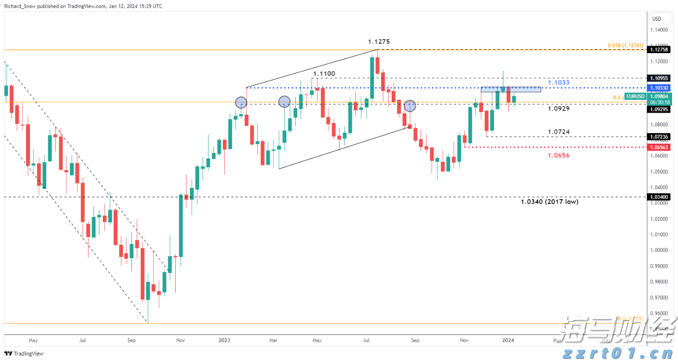 视频｜一路领鲜，即刻出发