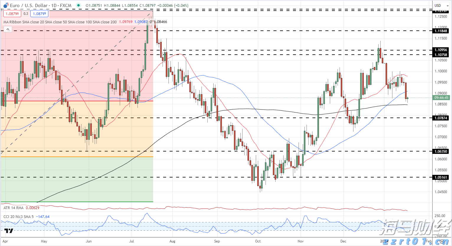 江西省市场监管局部署开展2024年民生领域反垄断执法专项行动
