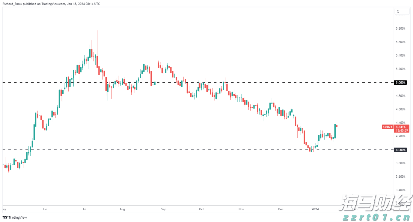 今年市本级第一批公租房公开摇号配租