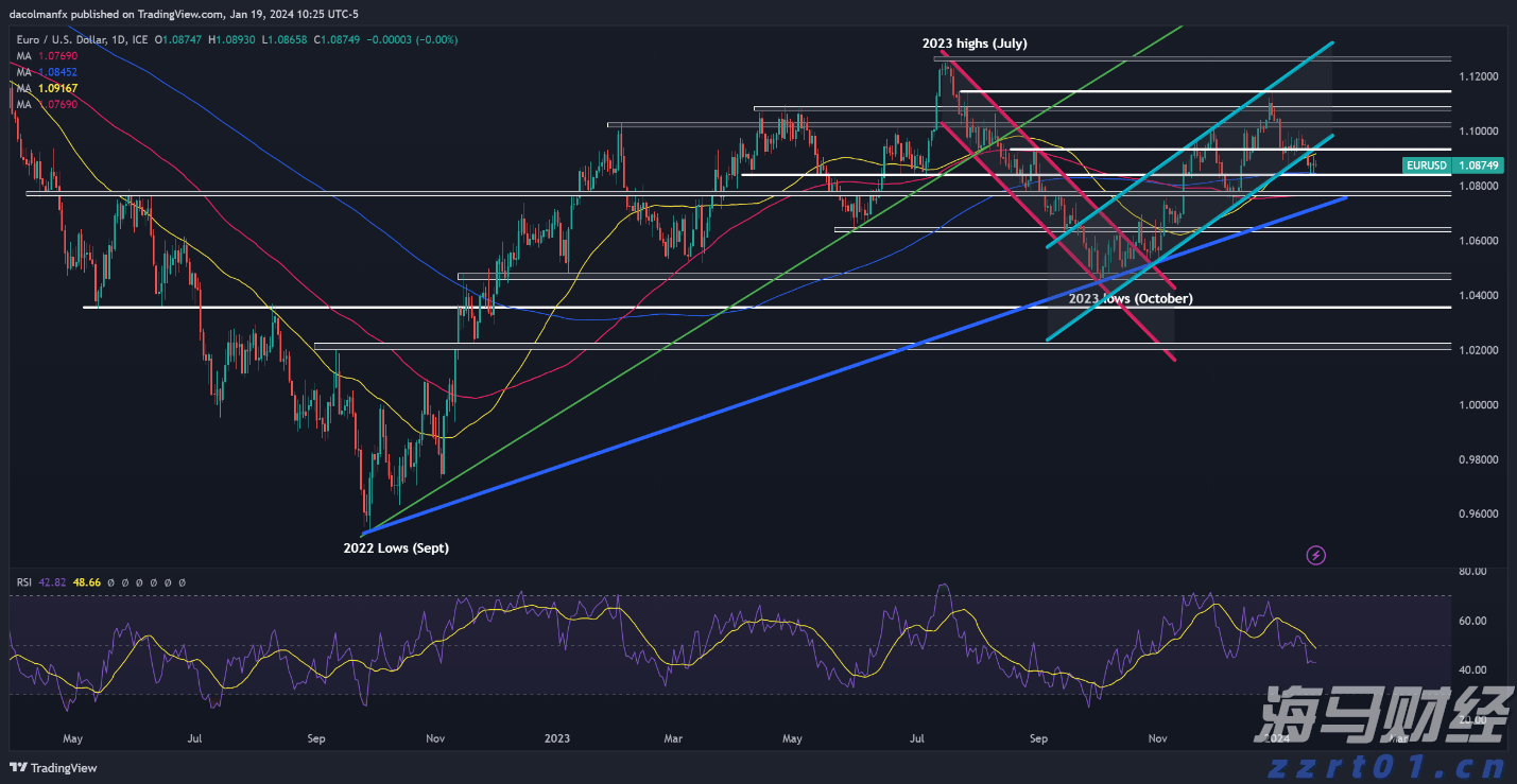 美联储决策预期维稳，鲍威尔演讲成为降息信号的关键