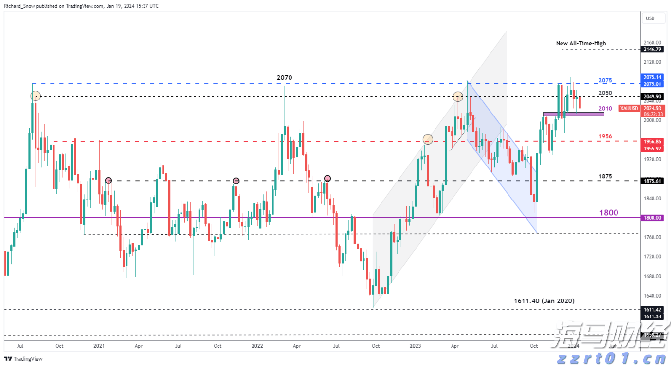 湖北部署2023年食品安全工作重点