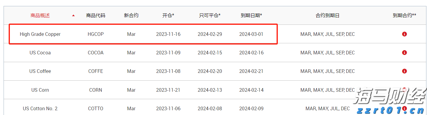 黔西南州公安交通管理局将启用机动车号牌号码新号段9万副