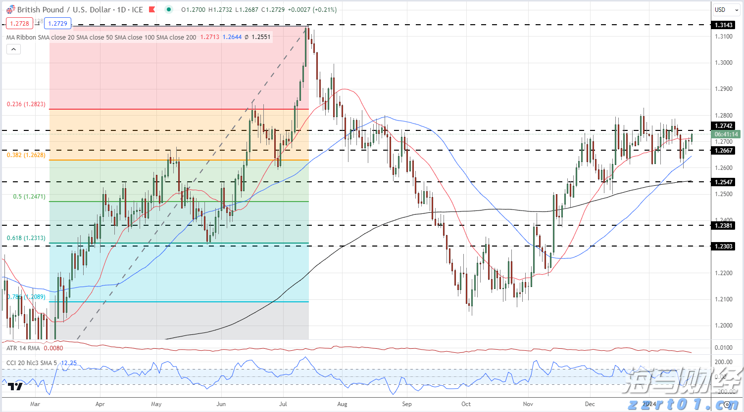 国家统计局：7月我国体育赛事、电影、演出市场活跃