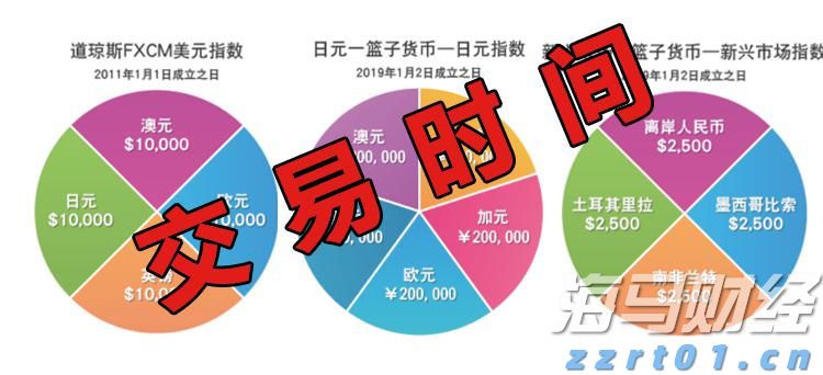 Bullish(BLSH.US) IPO引发机构抢购潮，开盘上涨超过176%