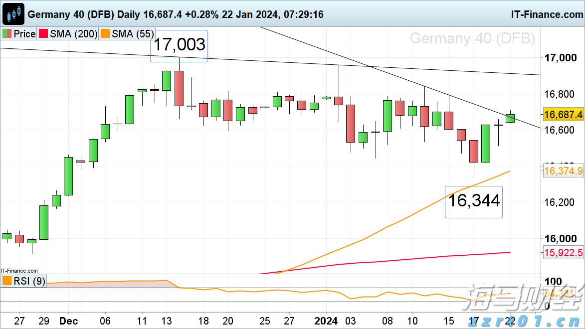 东南亚网购热潮推动Sea（SE.US）Q2业绩增长38%创历史新高