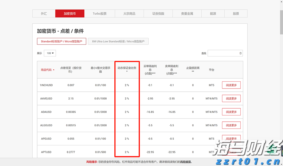 港元拆息数据波动 月拆息结束三连跌升至0.91036%