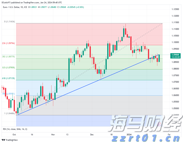 券商晨会精华 | A股迈向新高度 看好科技非银接力