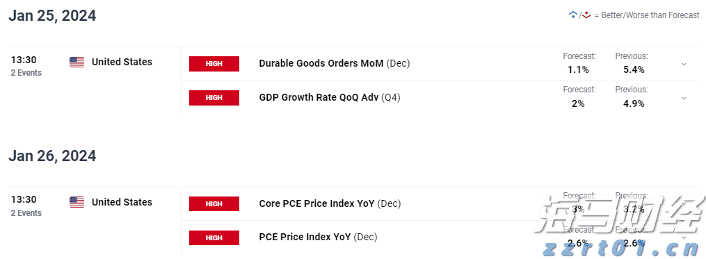 民生证券：内部分歧将成为7月美联储议息会议的焦点