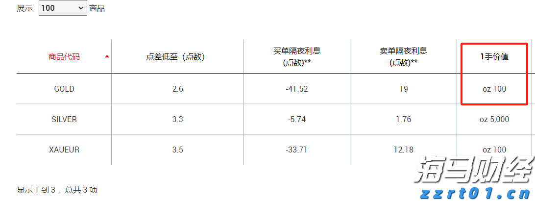 港股收盘(08.01) | 恒指下跌1.07% 稳定币概念显著回落 英诺赛科(02577)暴涨30%