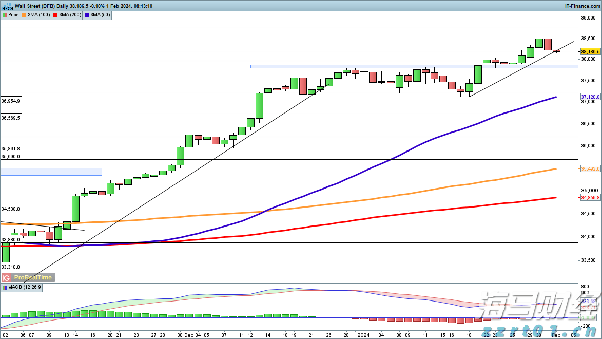高盛：64%的关税成本由美国企业承担，仅22%由消费者负担
