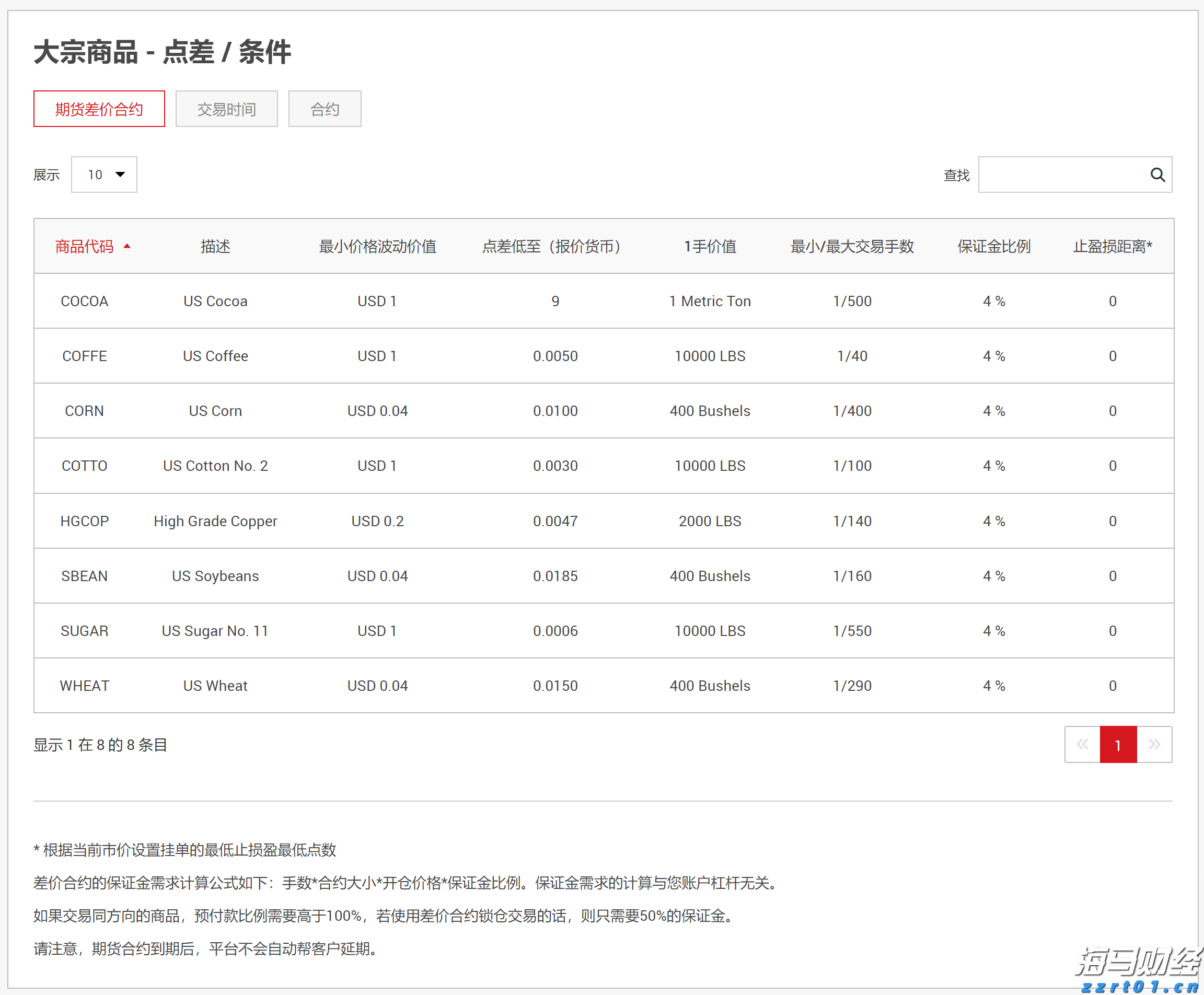 8月14日8时起揭阳辖区高速公路解除交通管制