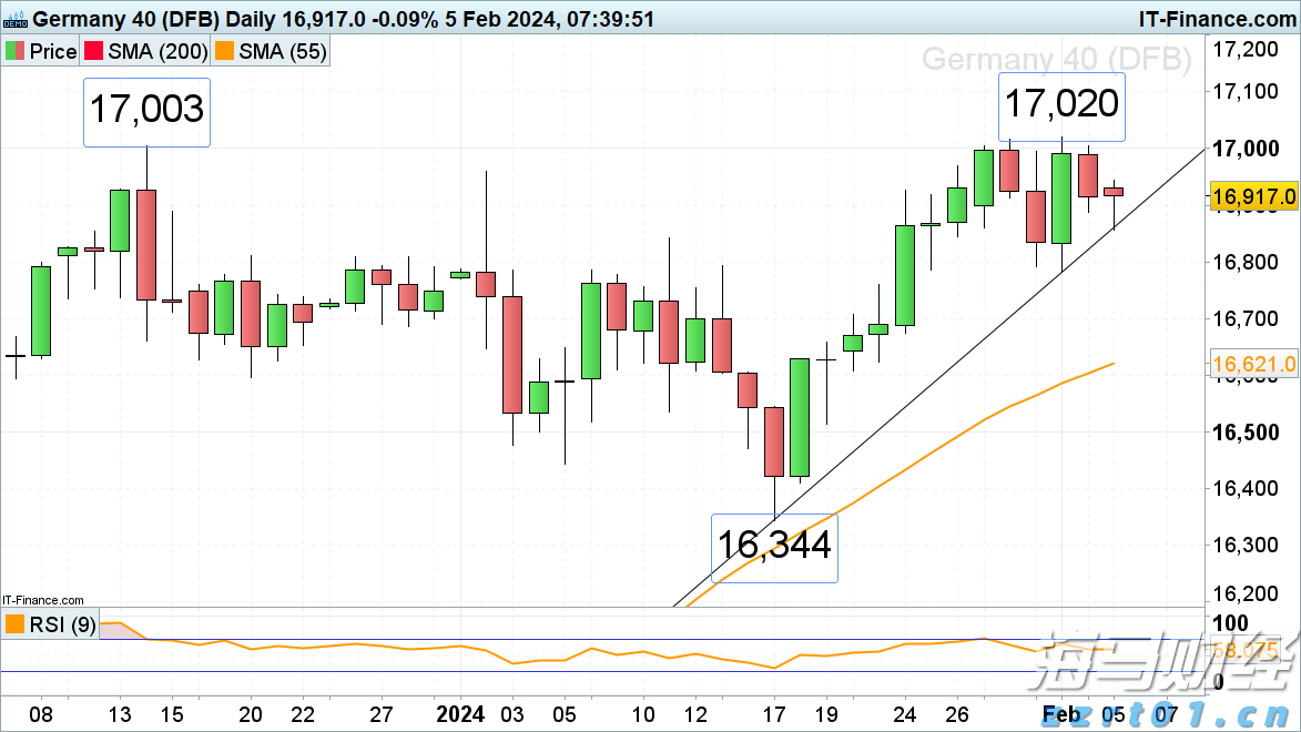 港交所(00388):“香港交易所联讯通“将于2026年推出 优化发行人通讯及提升市场透明