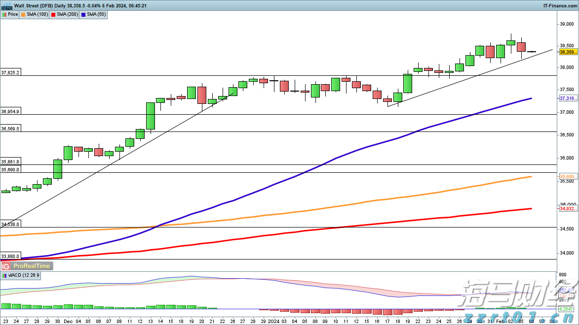 13只看涨+2只看跌！摩根士丹利揭示二季度投资机会，标普每股盈利可能增长5%