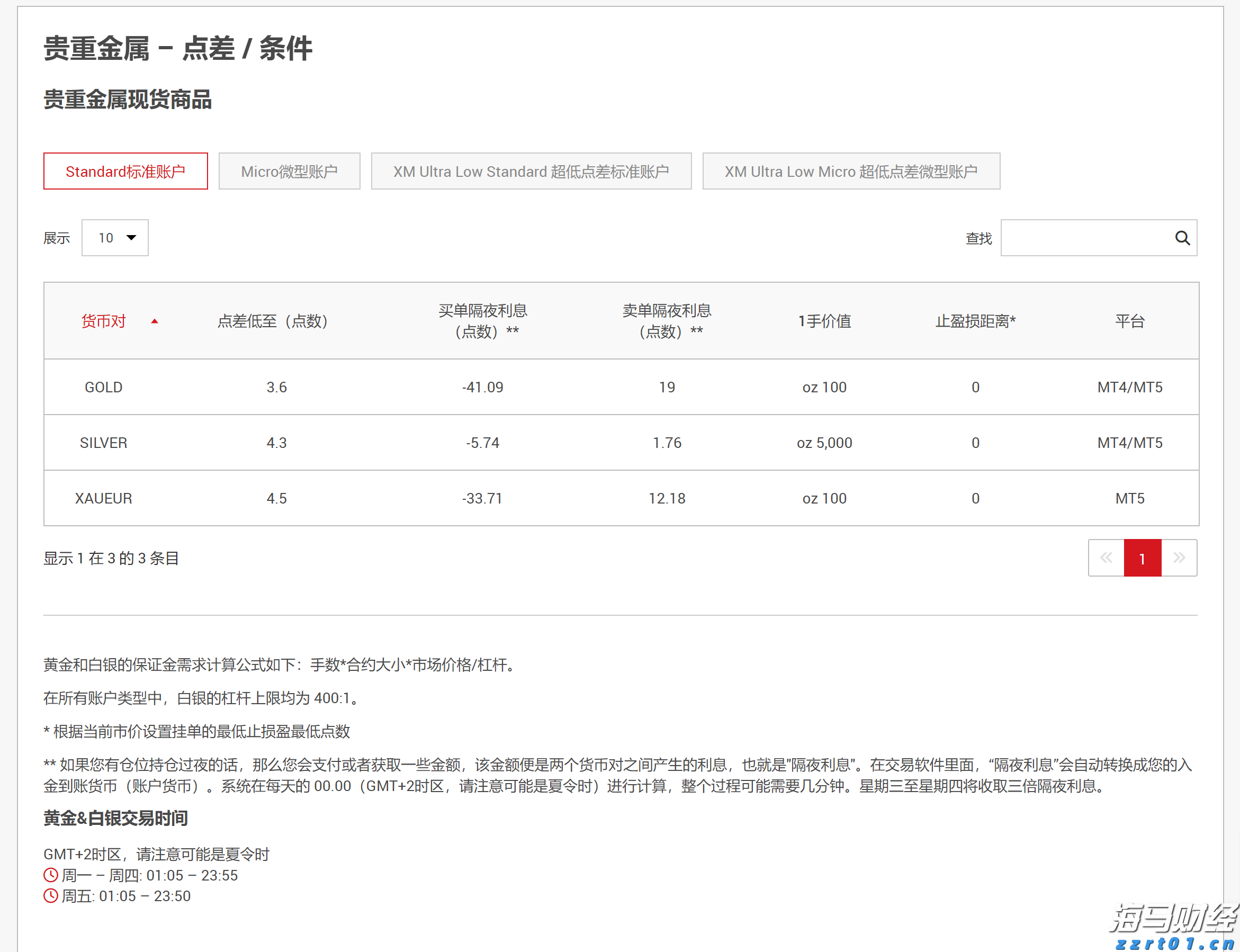A股反弹促成17.8%“大逆转行情”，摩根大通引领新兴市场牛市