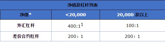 新修订！这些食物禁售、这些食物取消季节性限制