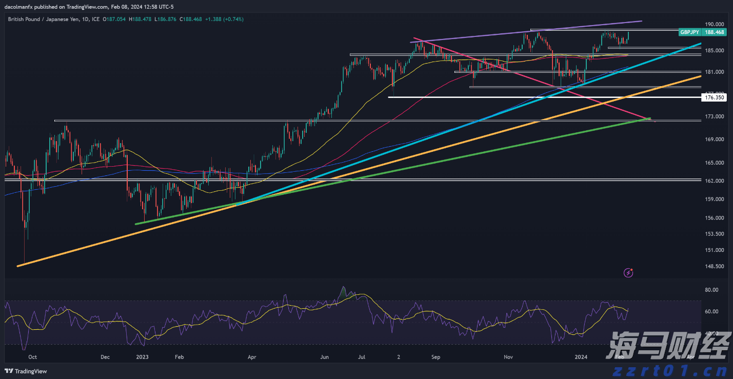 深圳－香港－广州集群跃居全球创新集群排行榜首