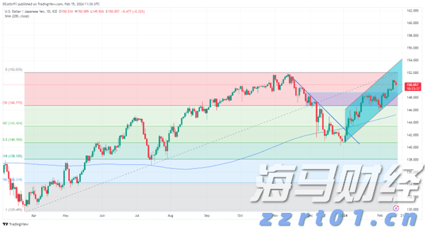 “轻享版”上市，泰康“健康有约”产品体系再升级
