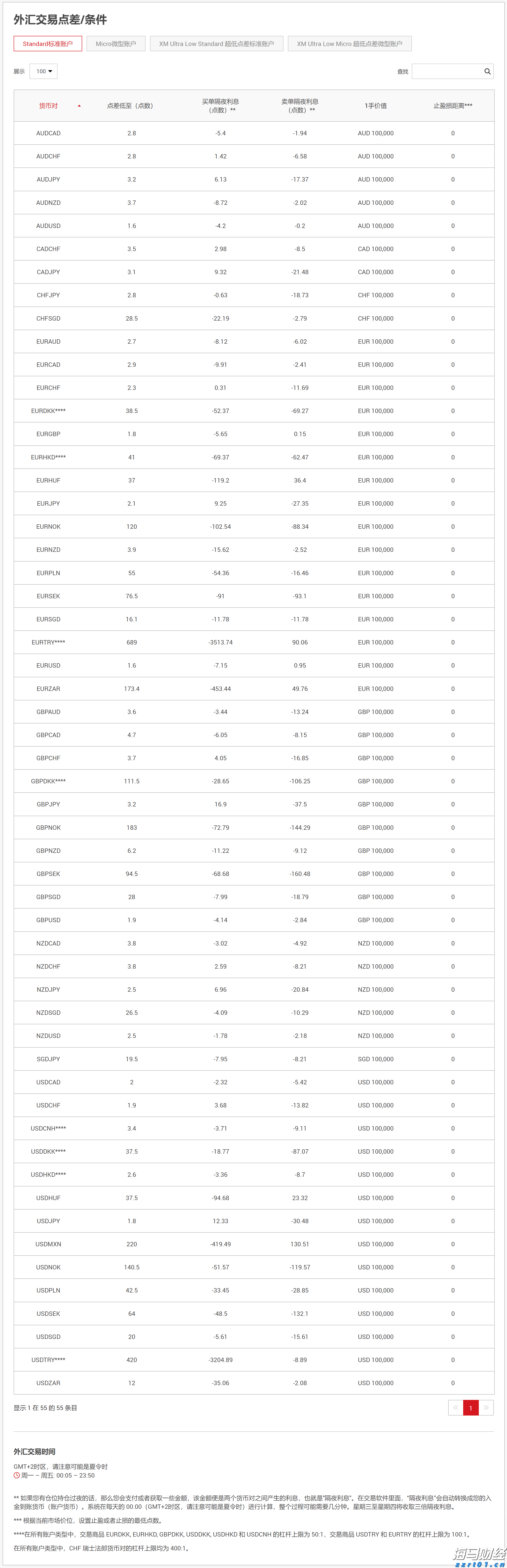 宁夏公布8起医疗美容行业违法典型案例