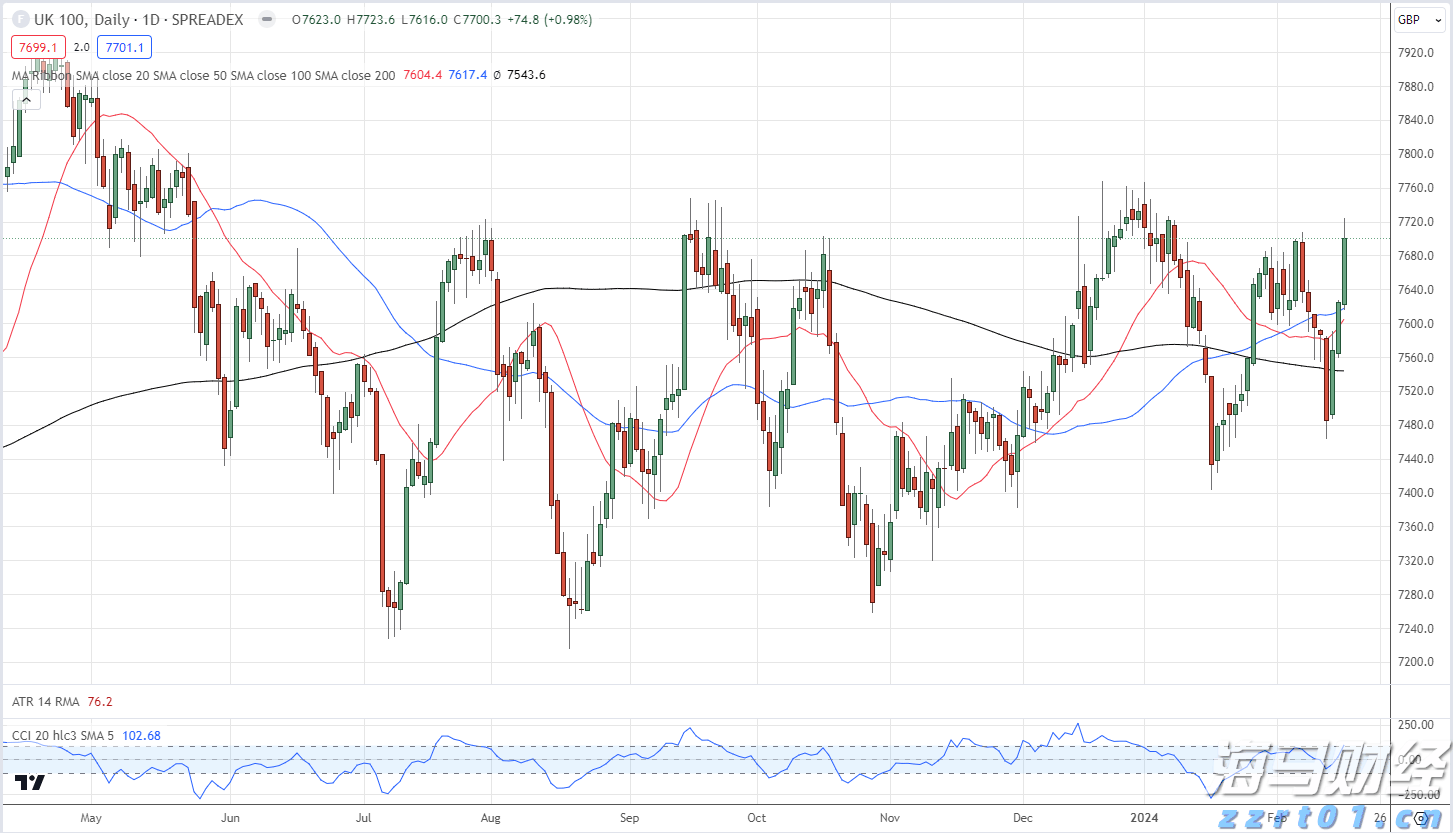 美股动态|乐信(LX.US)启动6000万美元股票回购计划 股价大涨11.71%