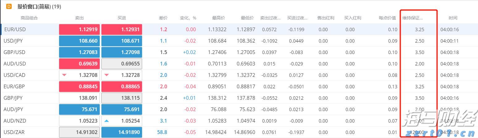 市场监管总局已约谈主要外卖平台,抵制恶性补贴