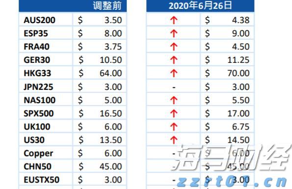 《意见》指引“专精特新”资本投向，天九共享抢占“风口机遇”