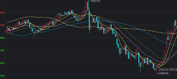 A股收评 | 创业板指大涨1.86% 突破2400点整数关口！算力硬件股延续强势