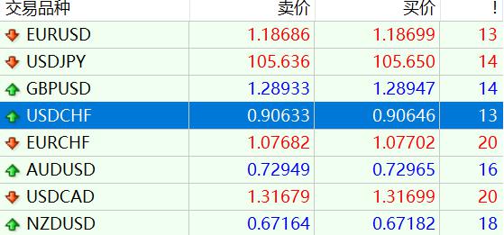 广东省湛江市市场监管局开展信用风险监管督导工作