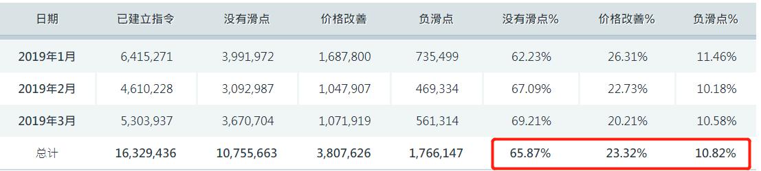 云监控巨头Datadog(DDOG.US)前景看好,但OpenAI的不确定性依然存在