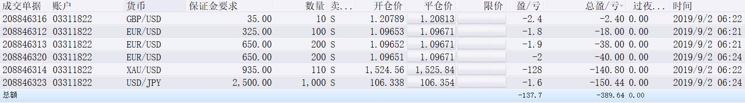 克而瑞地产:7月多地优质宅地集中入市 平均溢价率达9.9%创近4个月新高