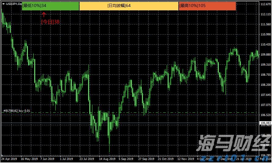特朗普关税时代 零售行业的两种活法：塔吉特收缩“比价防线” 沃尔玛背负关税抢市