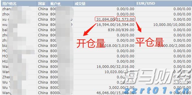 美联储主席候选人增多！鲍曼、杰斐逊、洛根在列