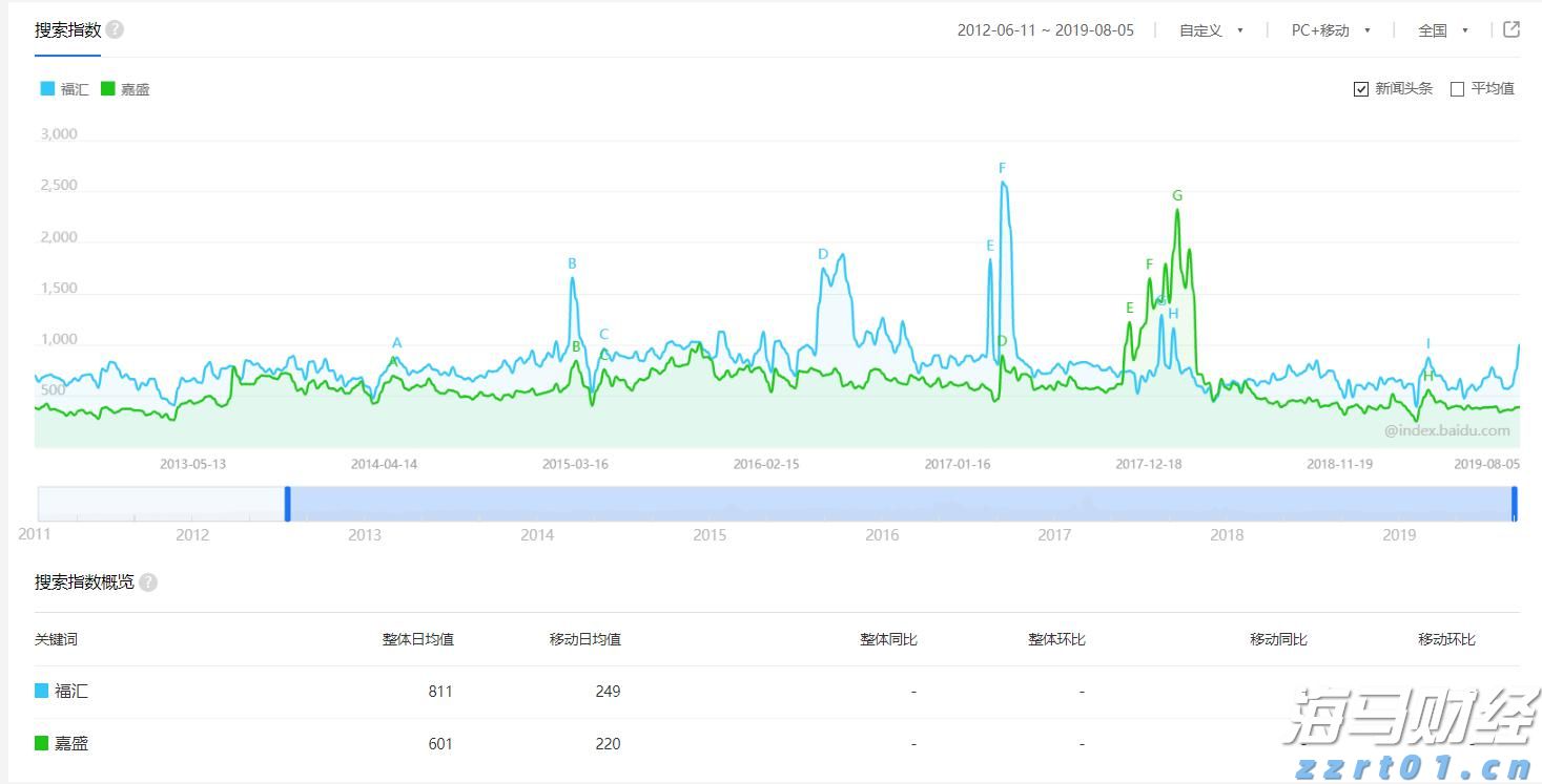 丰业银行:Palo Alto(PANW.US)收购SentinelOne(S.US)或将颠覆“小并购”战略