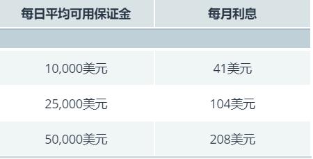 端午节假期消费市场平稳有序
