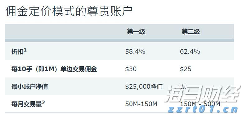 崔东树：2025年上半年二手车交易量同比增2% 行业复苏加速