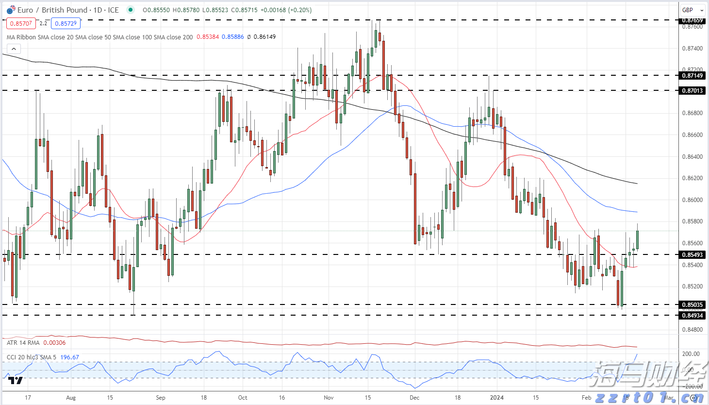 高盛调查：机构对美股七巨头的乐观情绪高涨，看空美元的信心达到十年高位！
