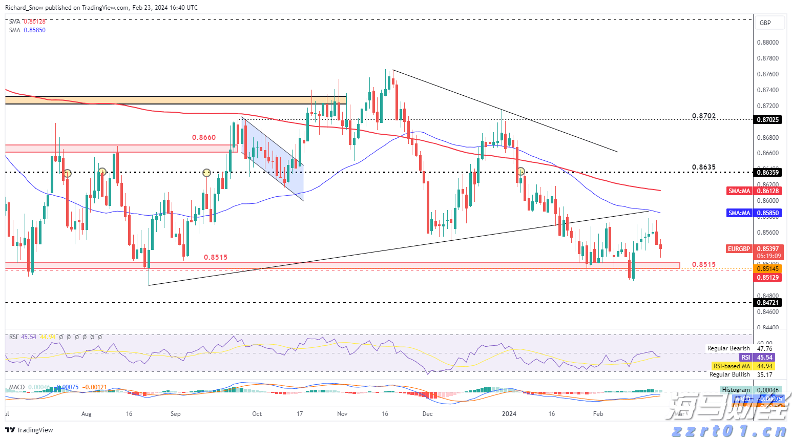 深圳市市场监管局福田监管局突查农批市场水产品门店电子秤