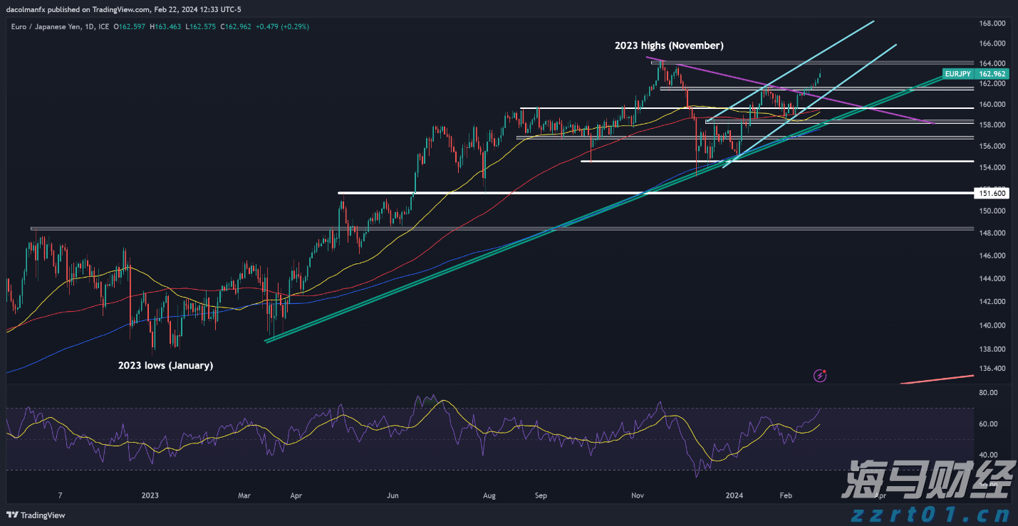 DRAM市场复苏在即！美光科技(MU.US)上调第四财季业绩预期