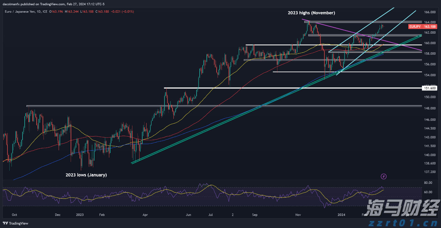 国泰海通：美联储降息预期或收窄，美股保持上行潜力