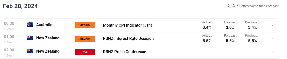 中汽协：2025年7月汽车出口57.5万辆 环比降2.8% 同比增22.6%
