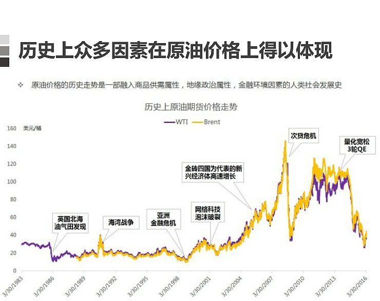 新闻分析丨主要产油国持续增产有何政策考量