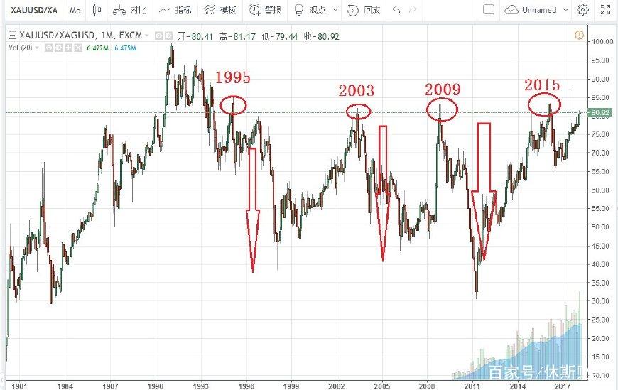 澳大利亚联储2026年降息展望：经济学家预测三次降息至3.1%，宽松速度相对谨慎