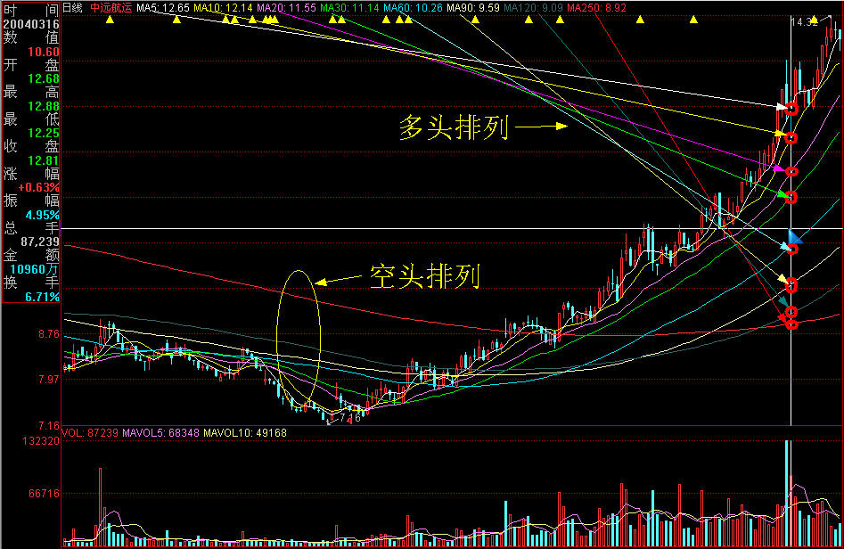 十五运会香港代表队：篮球项目的目标是冲进前八