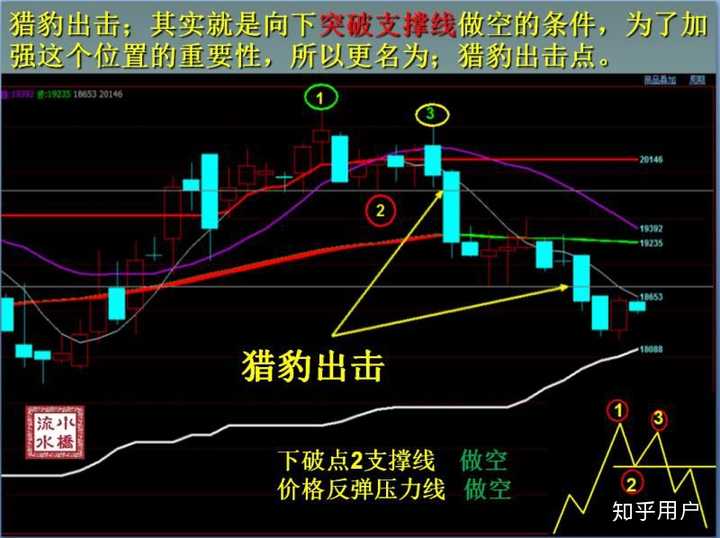 对冲基金以一年最快速抛售美股科技股 转战必需消费品股